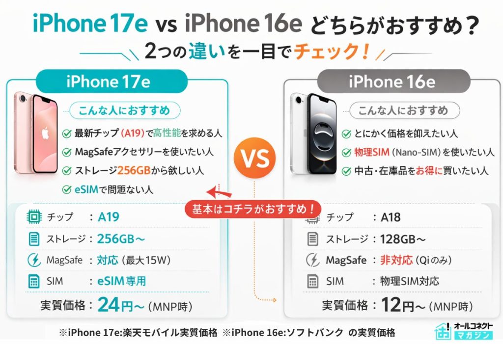 iPhone17eとiPhone16eどちらがおすすめ？
