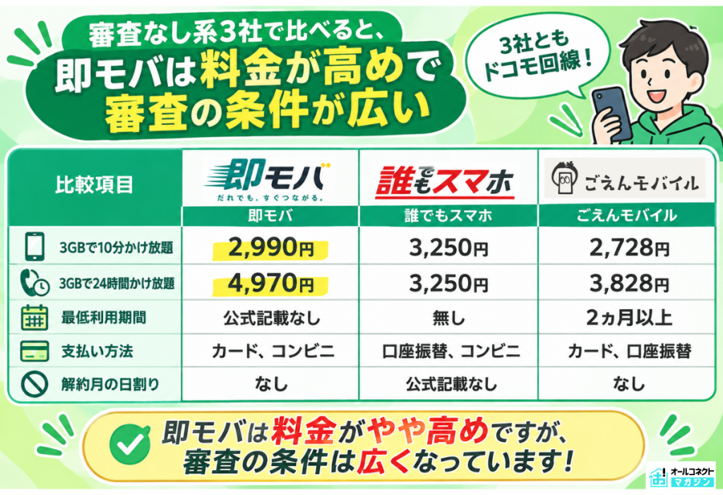 即モバ料金比較