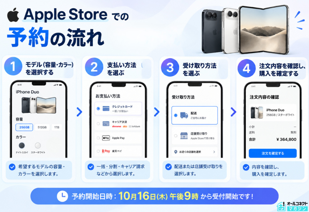iPhone Duo（折りたたみ）の予約方法まとめ！全キャリア・アップル