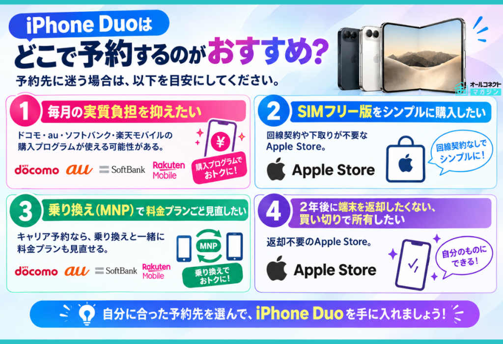 iPhone Duoはどこで予約するのがおすすめ？