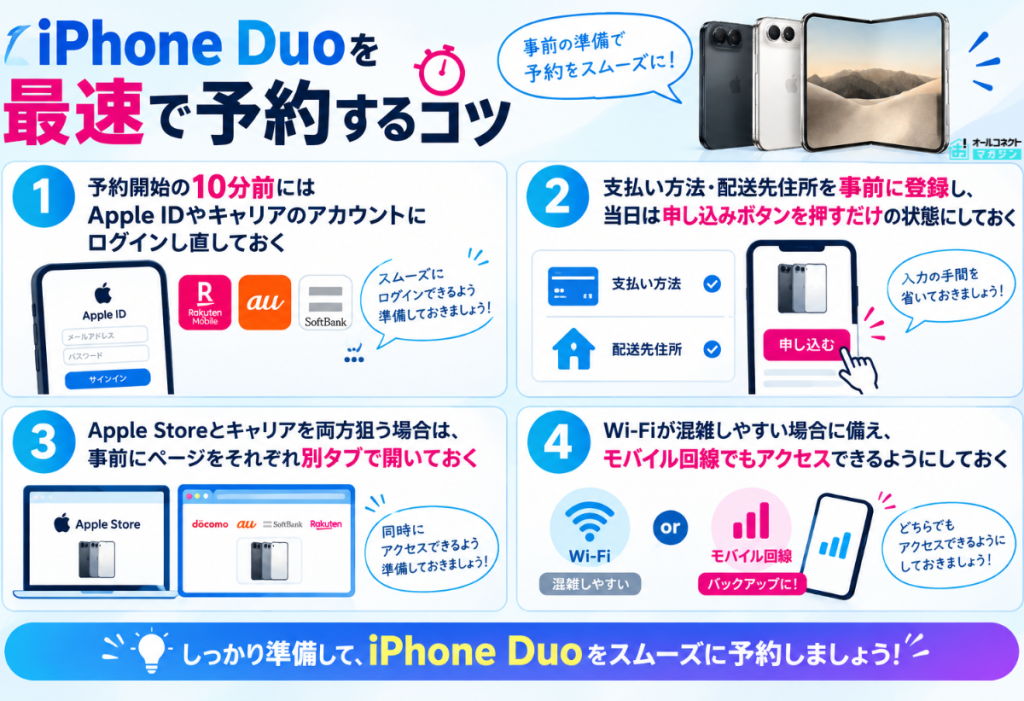 iPhone Duoを最速で予約するコツ