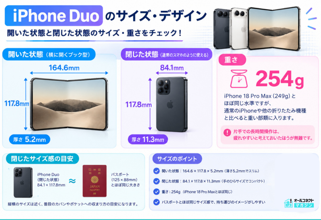 iPhone Duo（折りたたみ）の予約方法まとめ！全キャリア・アップル