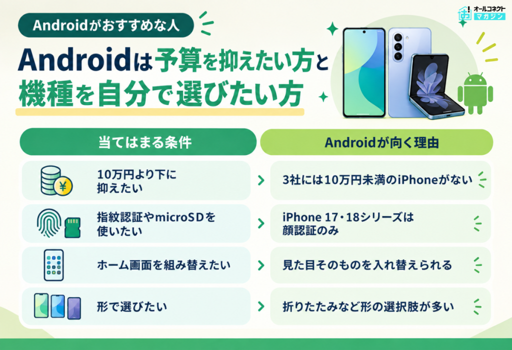 Androidがおすすめな人