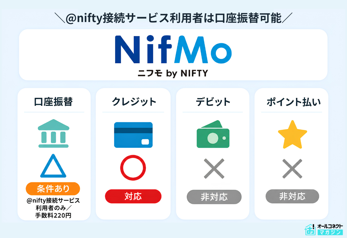 格安SIM口座振替 NifMo