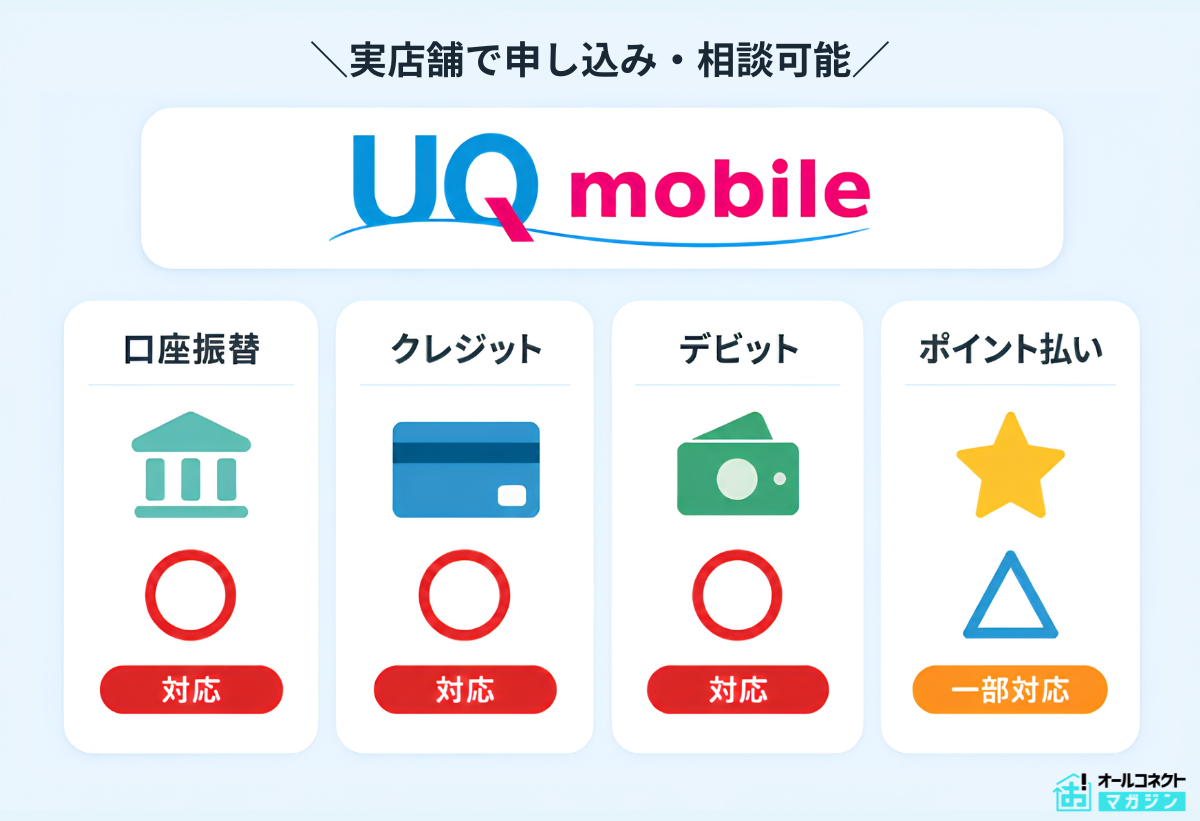 格安SIM口座振替 UQモバイル