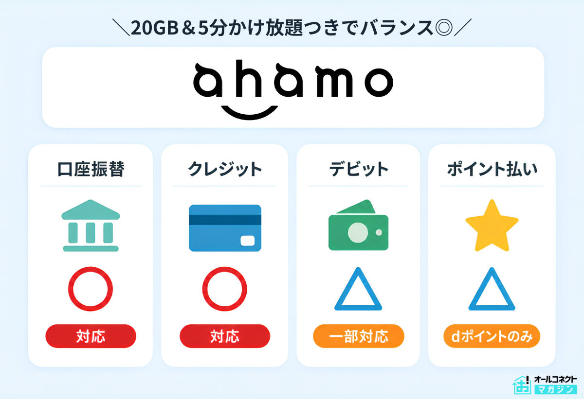 格安SIM口座振替 ahamo
