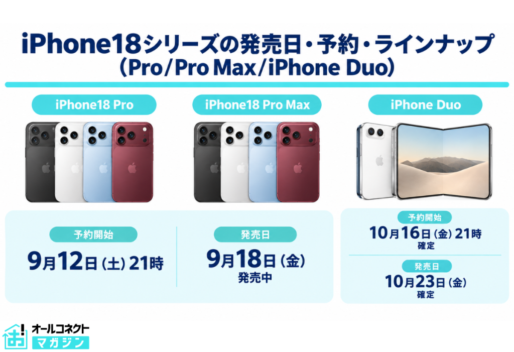 iPhone18シリーズ 発売日・予約ラインナップ