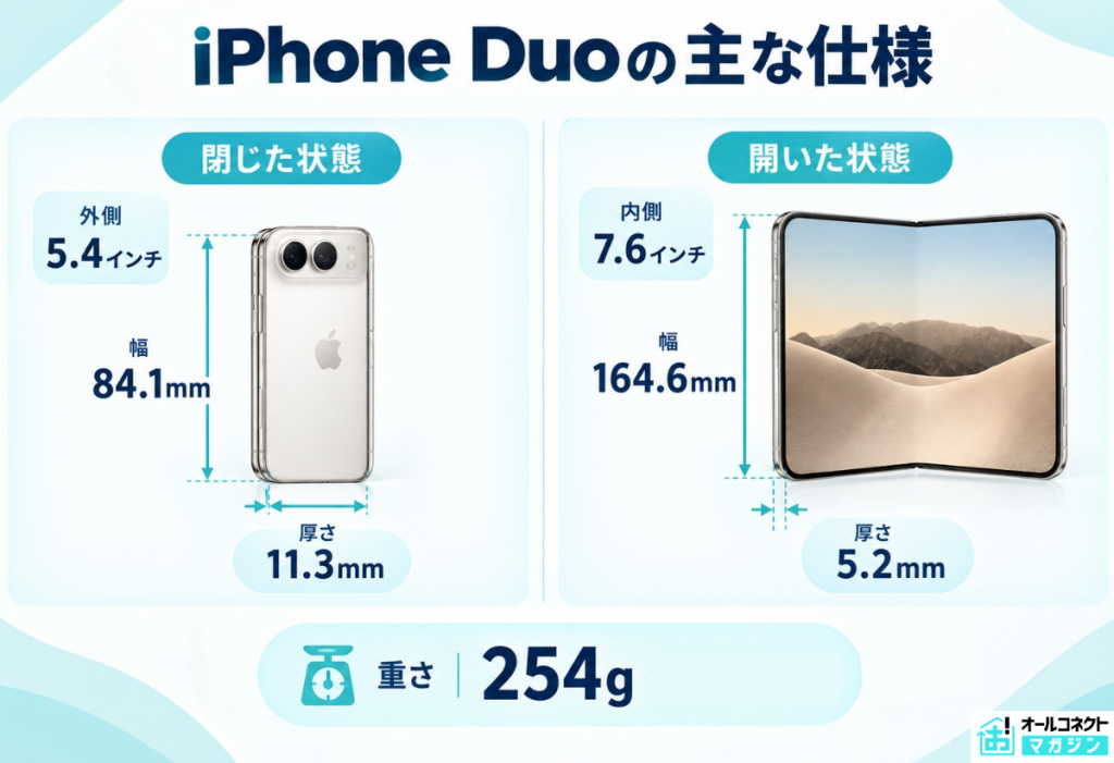 iPhone Duo主な仕様