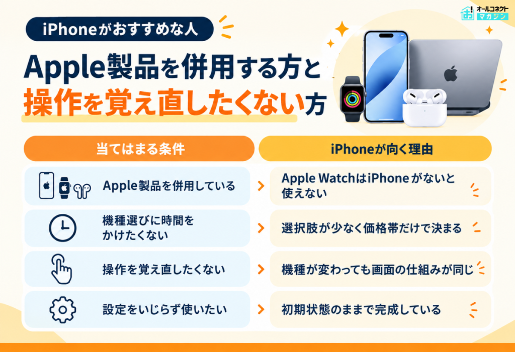 iPhoneがおすすめな人