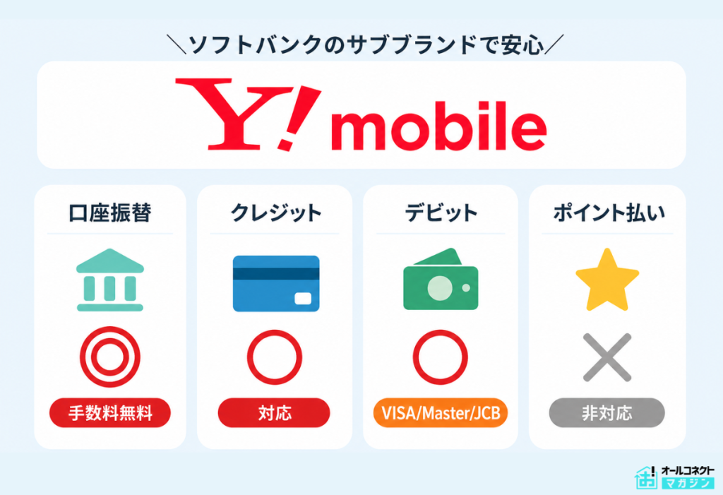 格安SIM口座振替 ワイモバイル