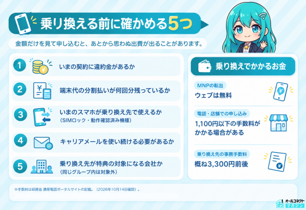 スマホを乗り換える前に確かめる5つの項目を整理したチェックリストの図解