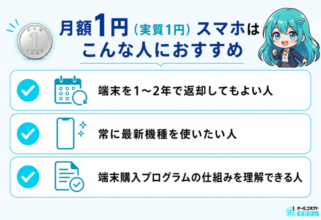 実質1円（月額1円）キャンペーンで購入できるスマホ機種比較