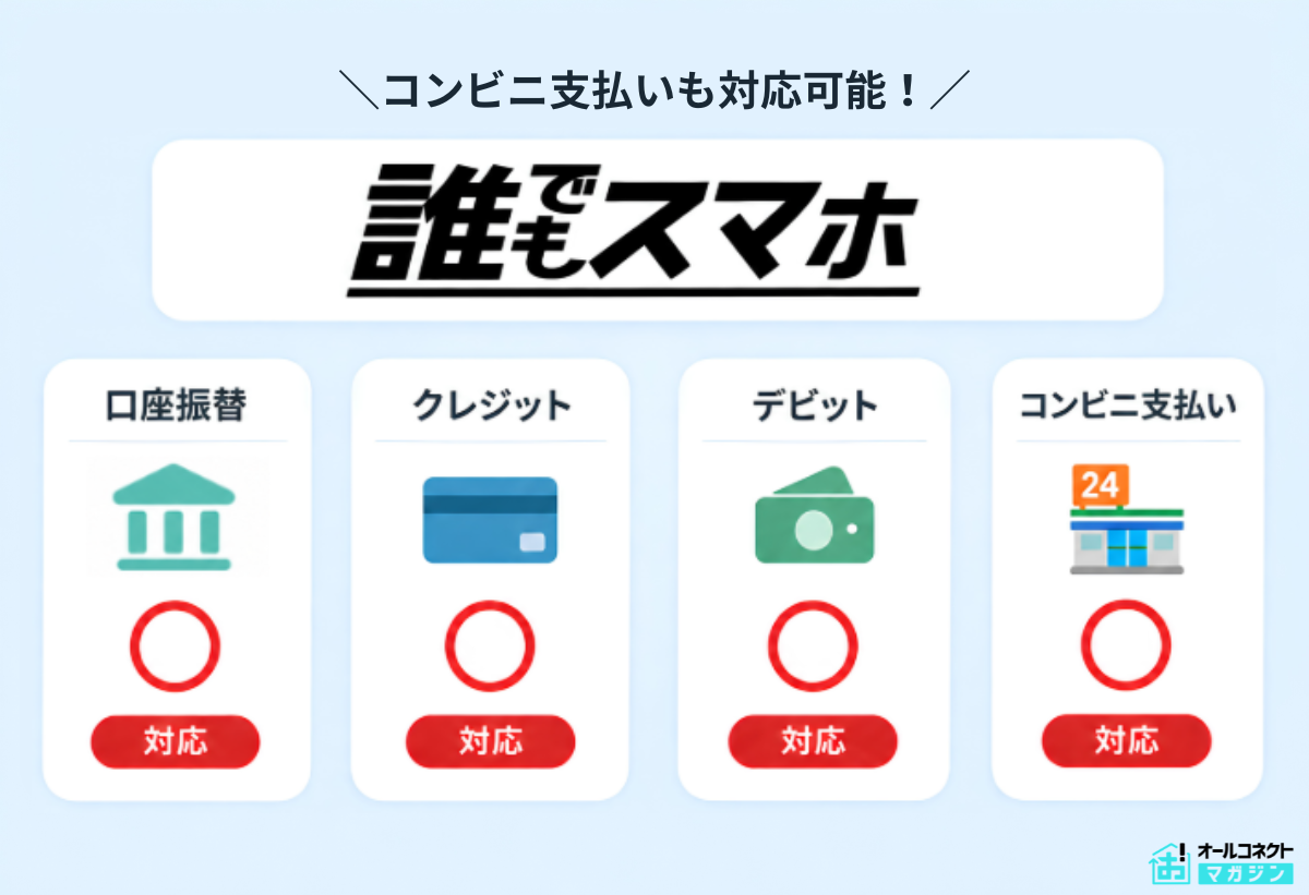 格安SIM口座振替 誰でもスマホ