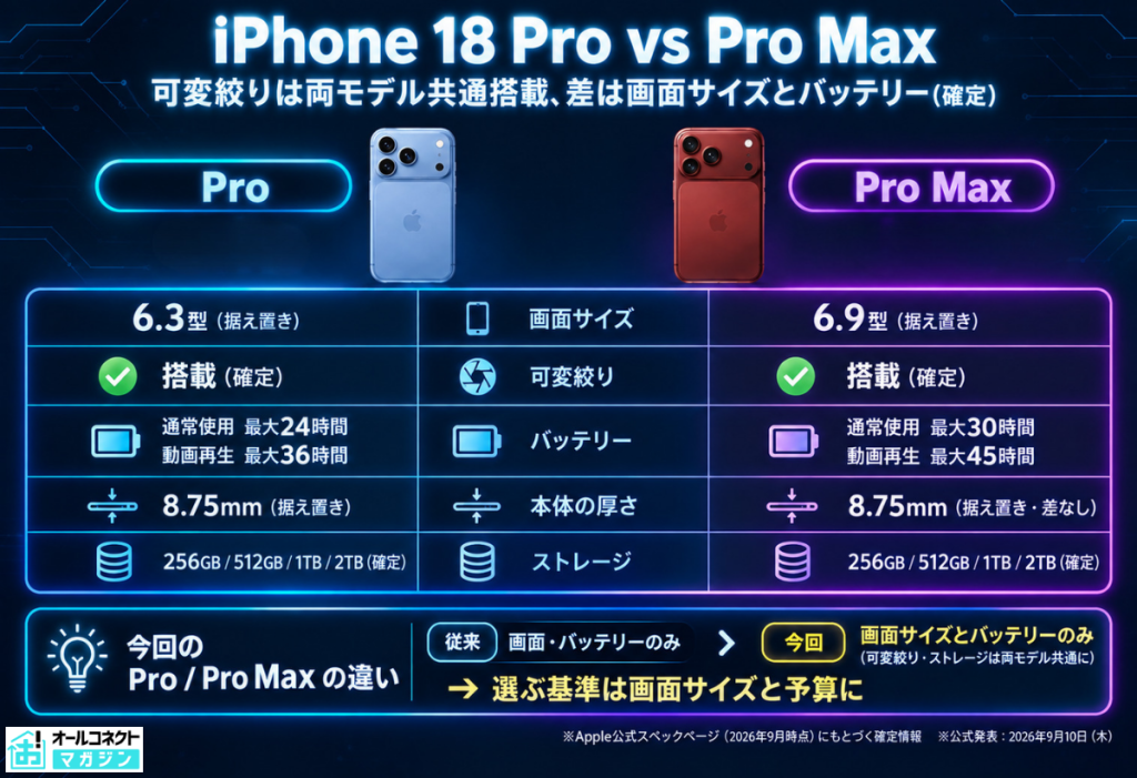 iPhone18Pro・Pro Max比較
