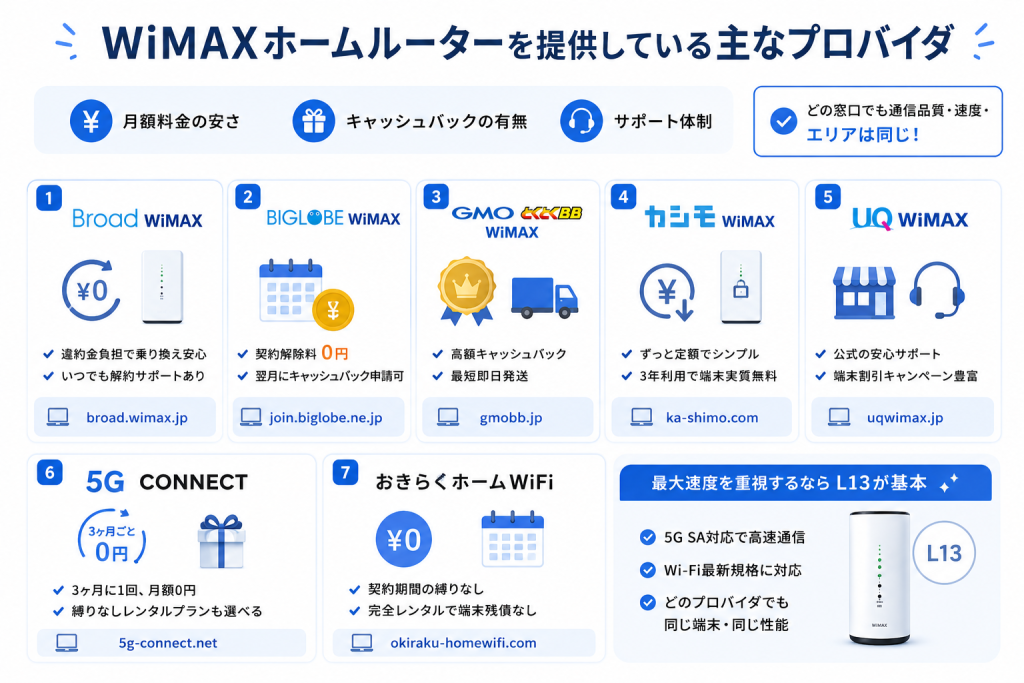 WiMAXホームルーターを提供している主なプロバイダ