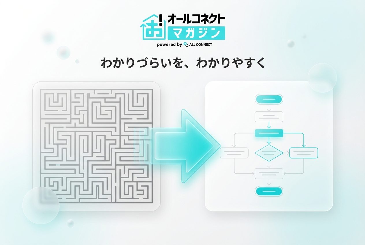 わかりづらいを、わかりやすく」を視覚化した変換バナー。左側の複雑な迷路パターンから、中央のシアン色の矢印を経て、右側のシンプルなフローチャートへと変化する様子をグラスモーフィズムデザインで表現しています