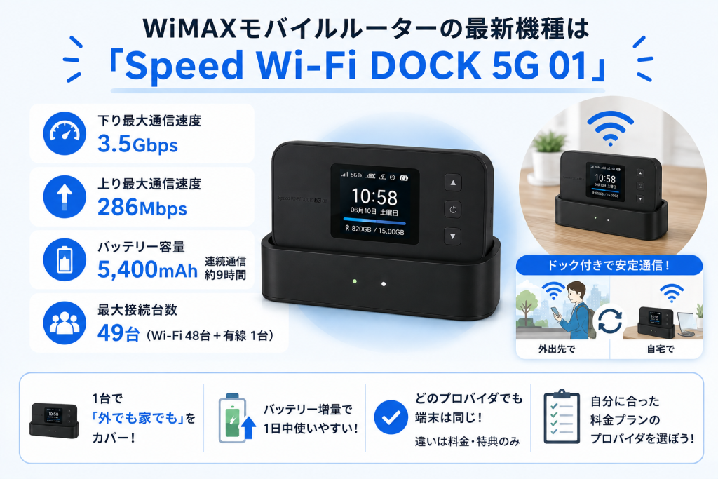 WiMAXモバイルルーターの最新機種は「Speed Wi-Fi DOCK 5G 01」