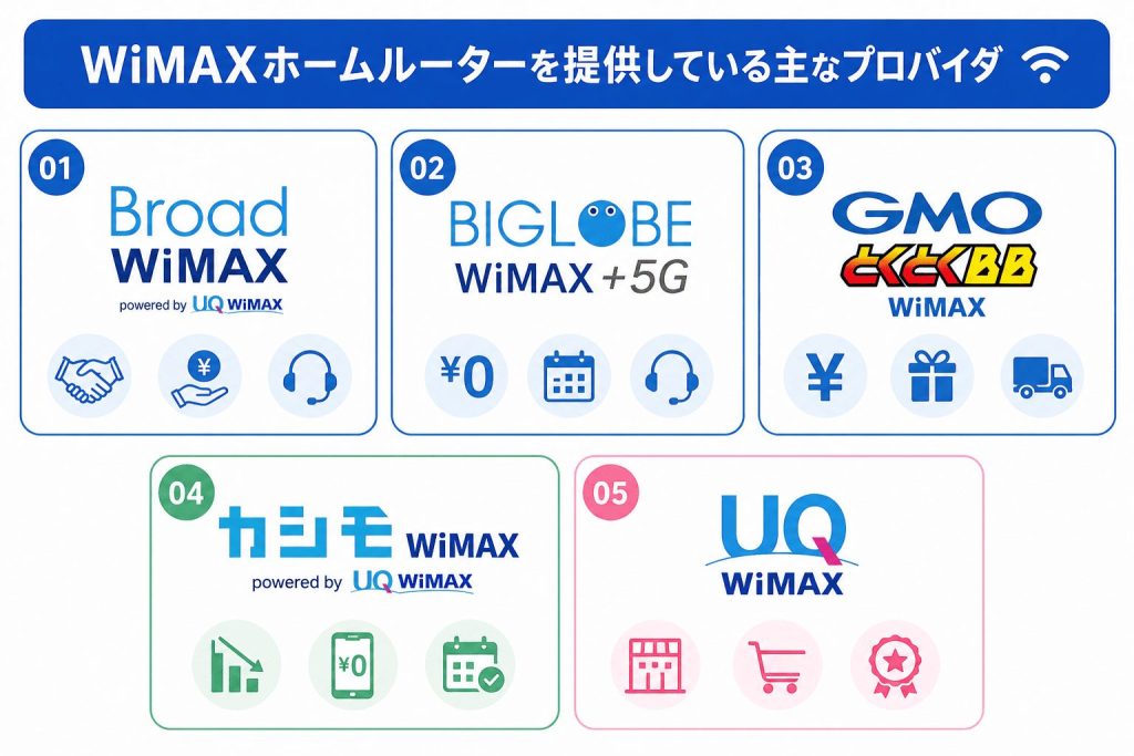 WiMAXホームルーターを提供している主なプロバイダ