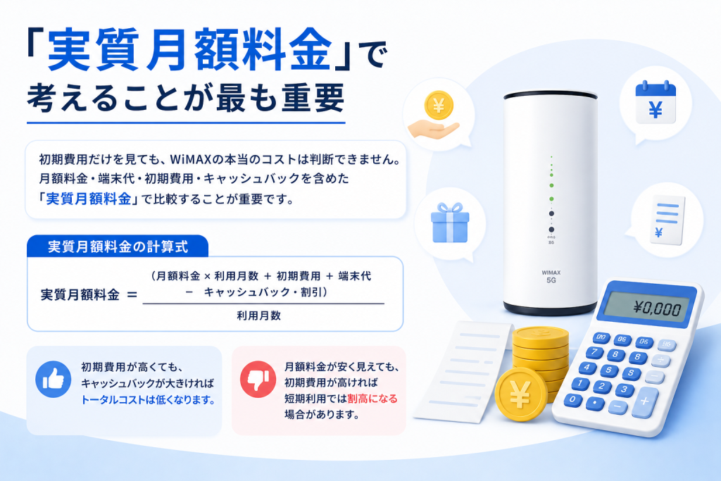 「実質月額料金」で考えることが最も重要