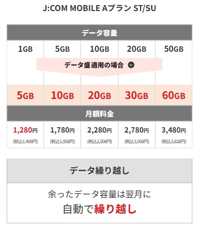 JCOM料金プラン