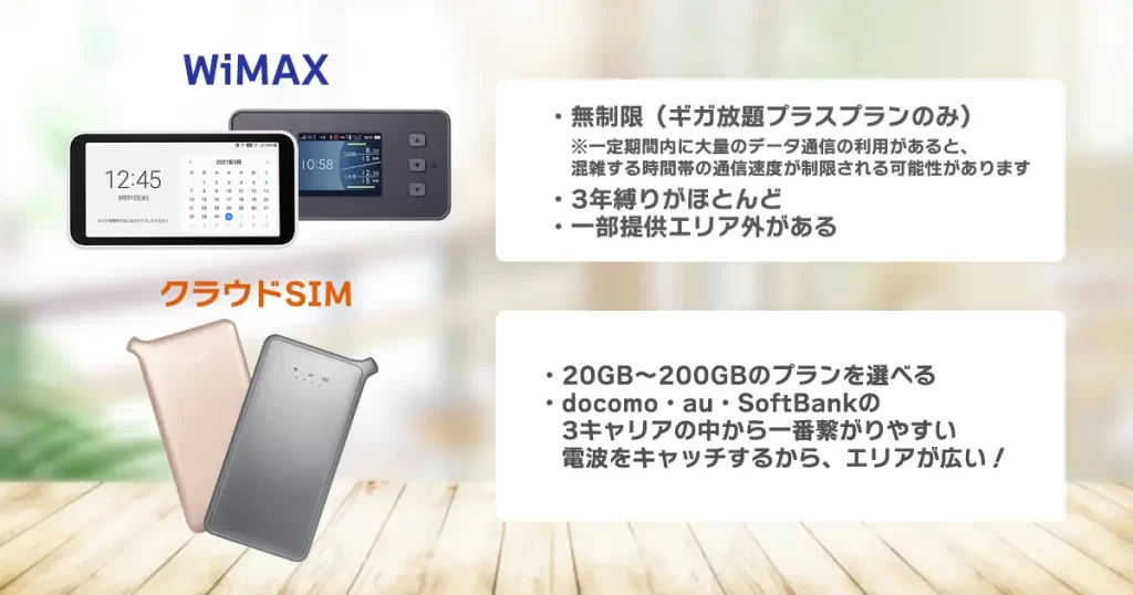 WiMAX・クラウドSIM 違い