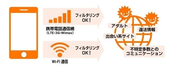 あんしんフィルター for au