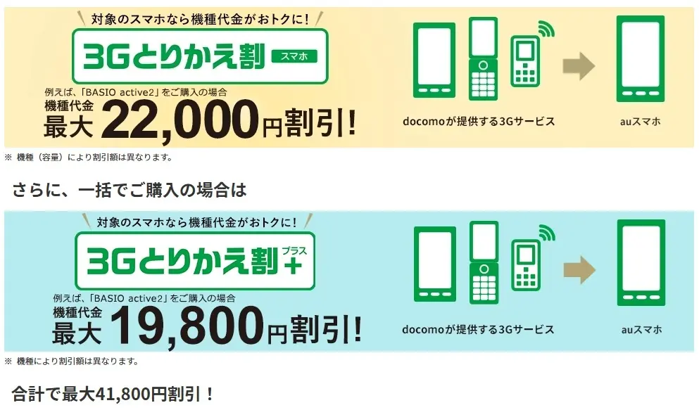 2025年最新】auの機種変更で使えるクーポンは5種類！もらい方・使い方