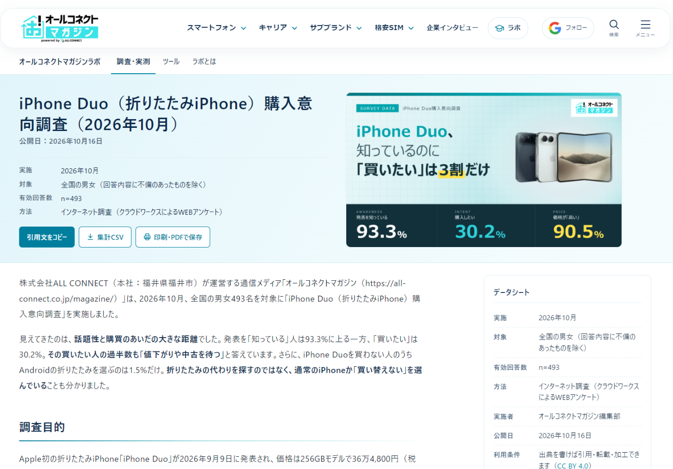 調査レポートの冒頭(例:iPhone Duo(折りたたみiPhone)購入意向調査)。調査概要・引用文のコピー・集計CSV・印刷のボタンと、データシート