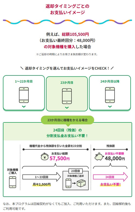 いつでもカエドキプログラム