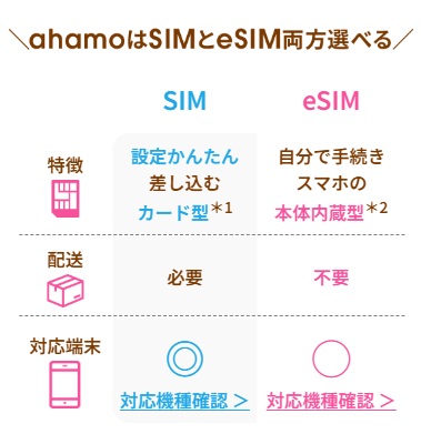 ahamo申し込み5