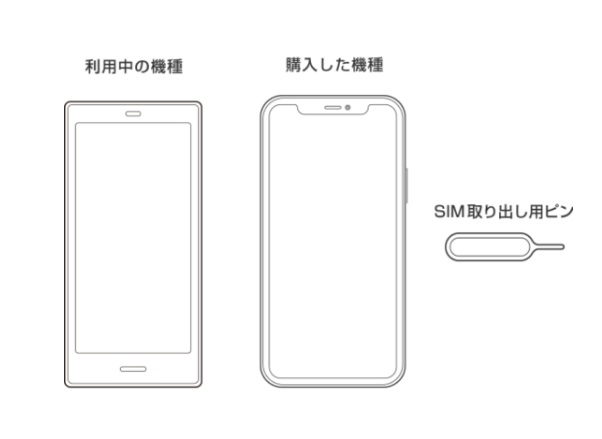 ahamo機種変更SIMカード