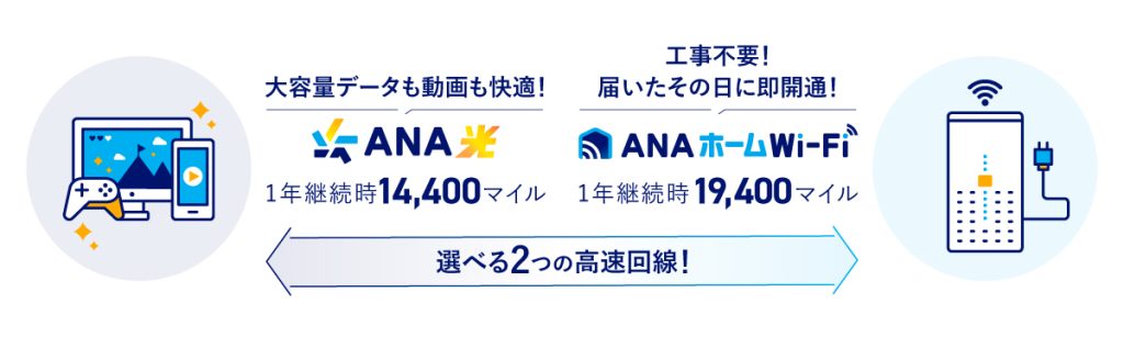 ANA Xインターネットサービス
