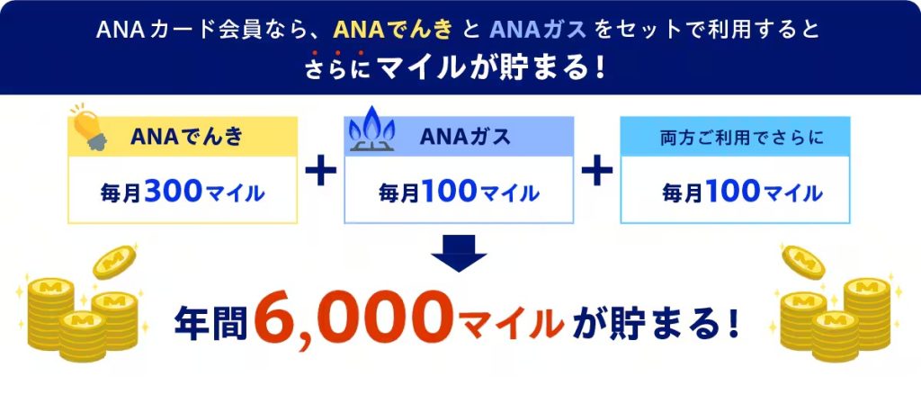 ANAカード会員なら、ANAでんきとANAガスをセットで利用するとさらにマイルが貯まる!ANAでんき毎月300マイル+ANAガス毎月100マイル+両方ご利用でさらに毎月100マイル、年間6,000マイルが貯まる!