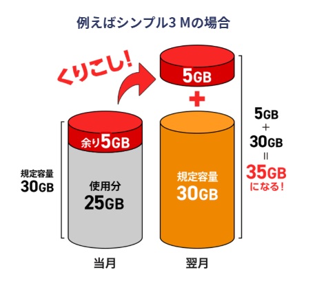ワイモバイル
