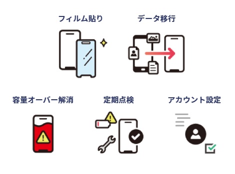 ワイモバイルの店舗サポート