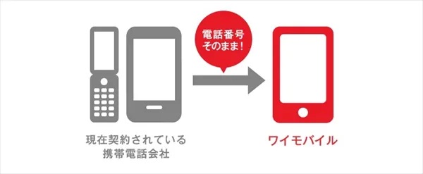 MNP予約番号を取得しよう！