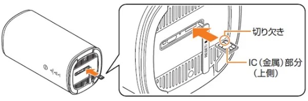 SIMカードの取り付け方法
