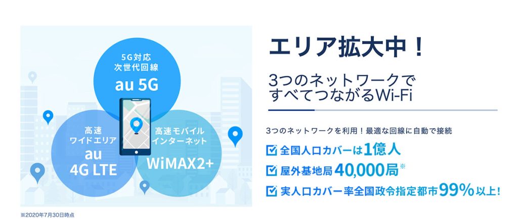 WiMAXエリア