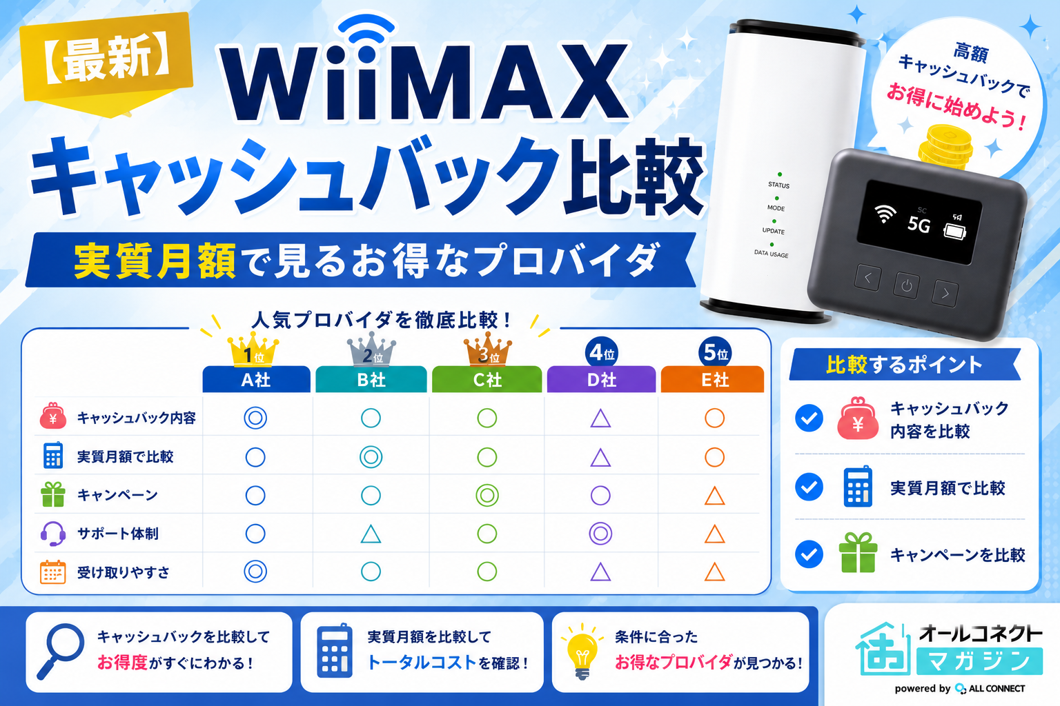 E5系＋E6系セット　タクミ@まとめ買い値引　プロフ確認推奨 WiMAXキャッシュバック比較｜実質月額で見るお得なプロバイダを解説