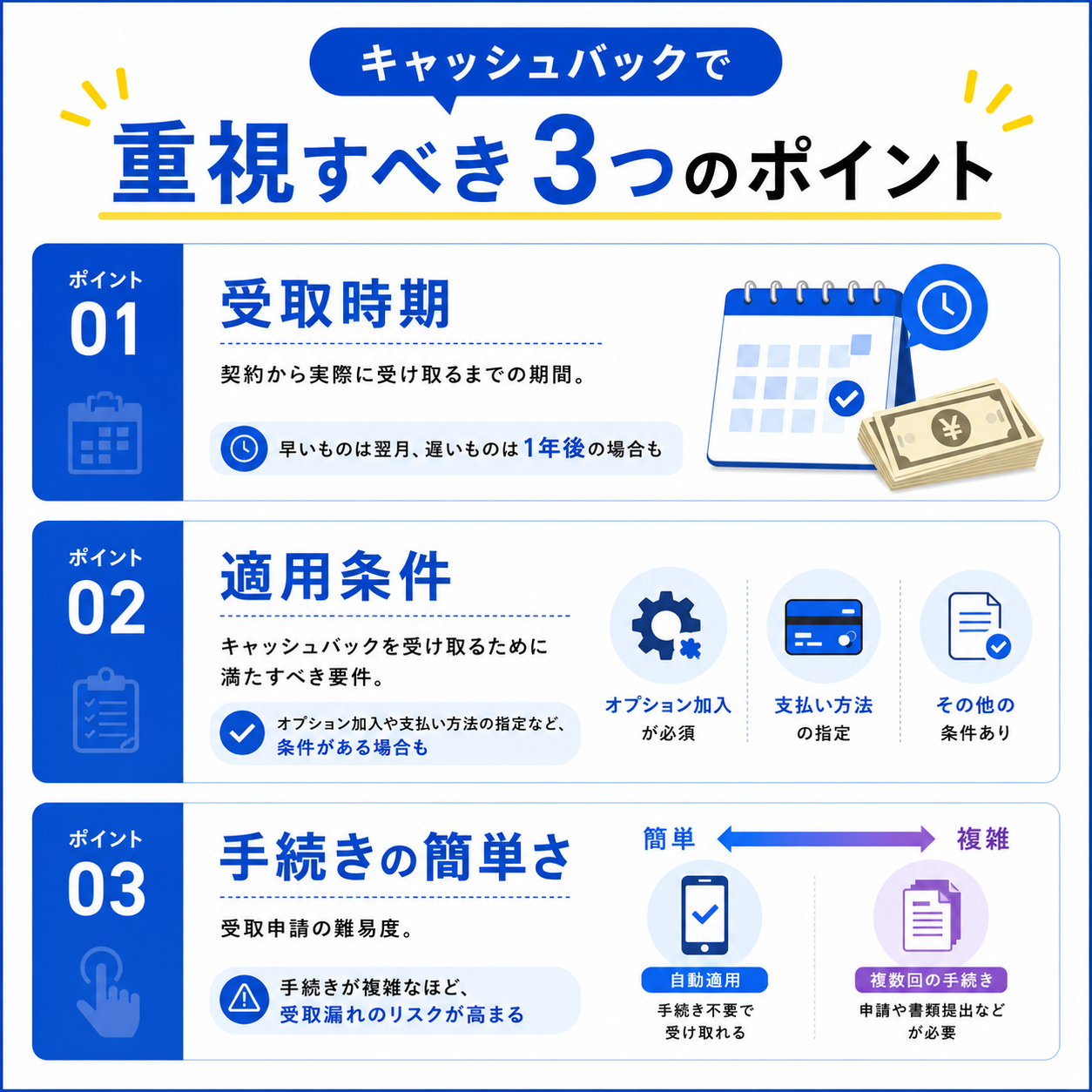 3つのポイント