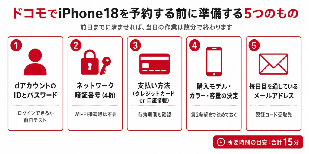 ドコモでiPhone18を予約する前に準備する5つのもの