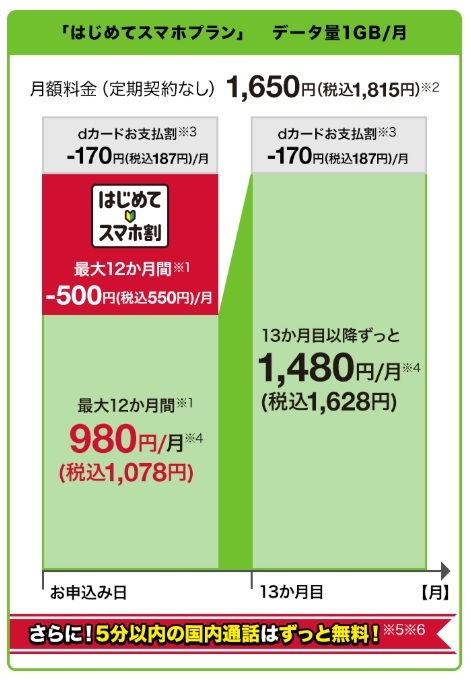 はじめてスマホ割
