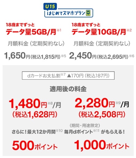 U15はじめてスマホプラン