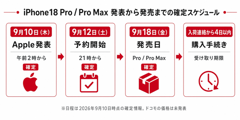 iPhone18発表から発売までのスケジュール