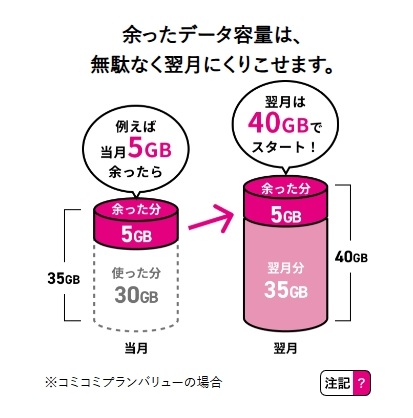 データ繰り越し
