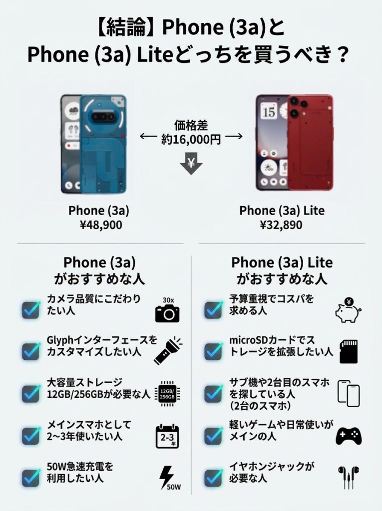【結論】Nothing Phone 3aとNothing Phone 3a Liteどっちを買うべき?