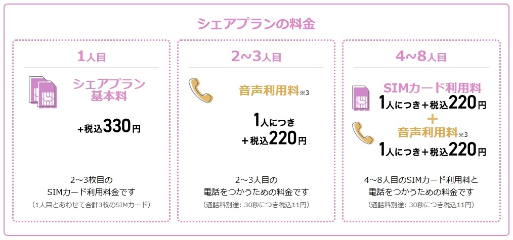 イオンモバイル