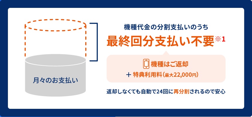 スマホトクするプログラム