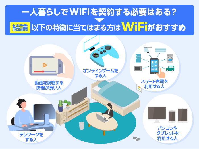 一人暮らしWIFi契約がおすすめな人