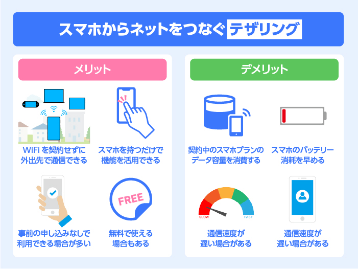 テザリングのメリットとデメリット